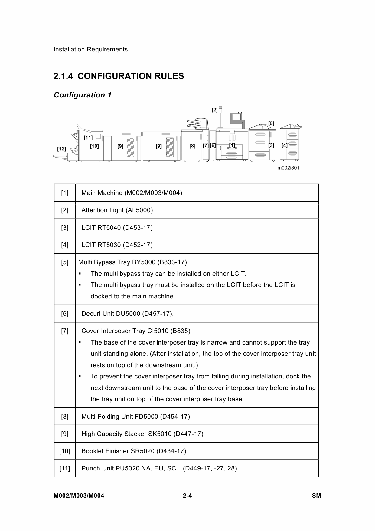 RICOH Aficio Pro-907 1107 1357 M002 M003 M004 Parts Service Manual-3